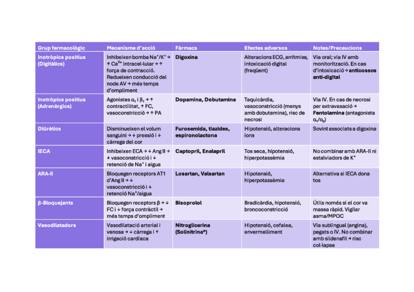 Miniatura del documento TAULA-INSUFICIENCIA-CARDIACA 8.1.pdf