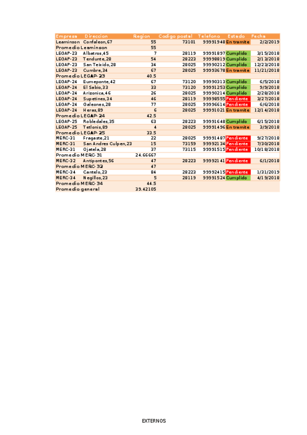 Miniatura del documento PARCIAL-EXCEL-RESUELTO.xlsx
