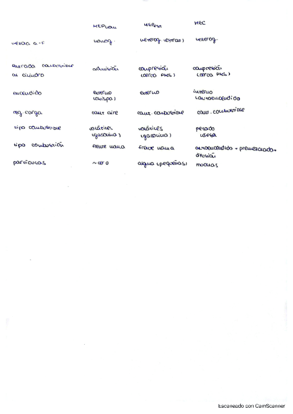 Miniatura del documento COMPARACION-MEP-MEC.pdf