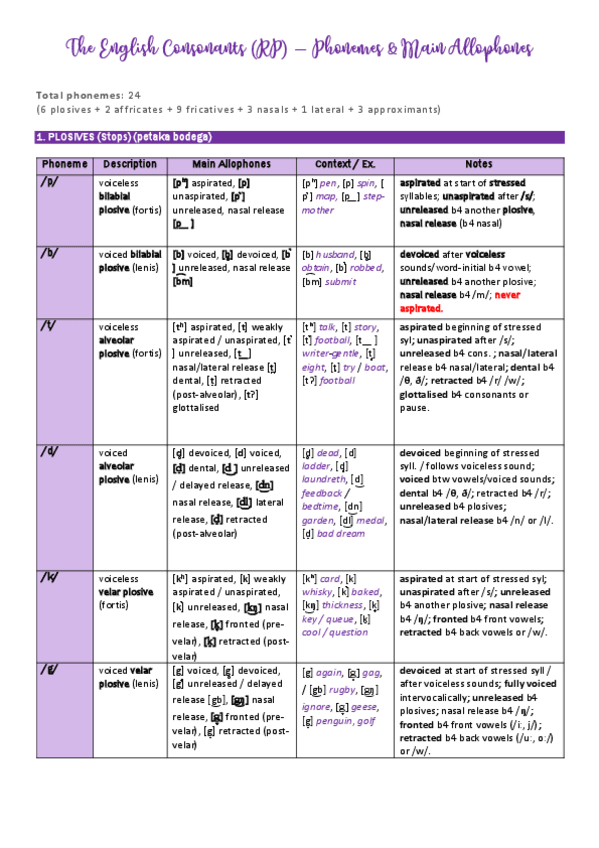 Miniatura del documento UD1-1.2-.-LOS-ALOFONOS-TABLAS.pdf