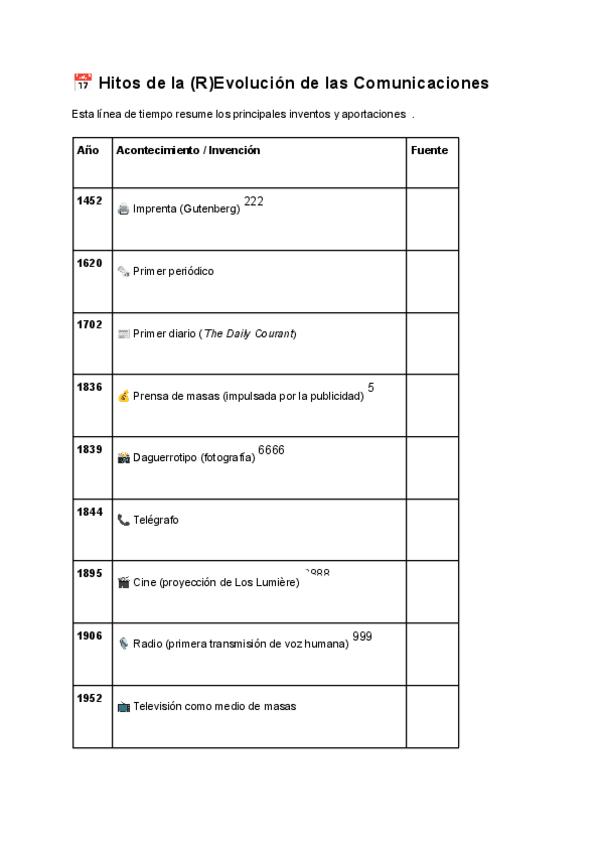 Miniatura del documento Hitos-de-la-REvolucion-de-las-Comunicaciones.pdf