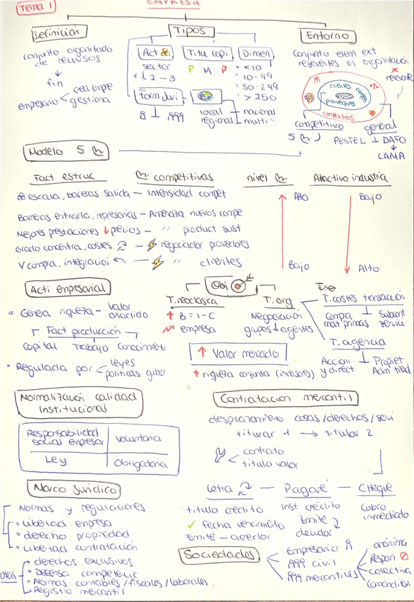 Miniatura del documento tema1Empresa.pdf