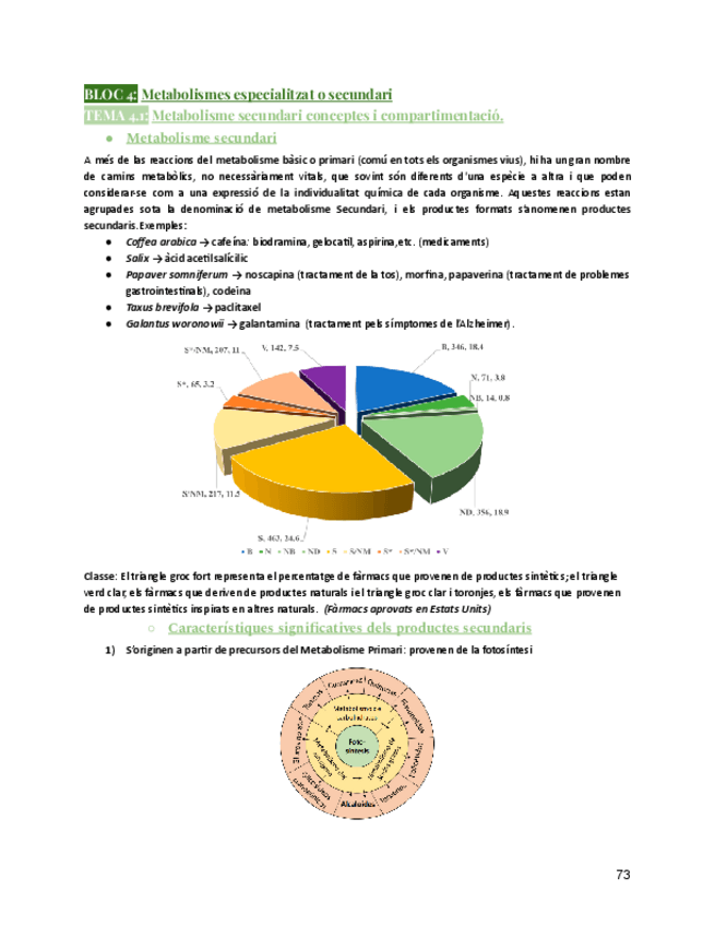 Miniatura del documento BLOC-IVT4.1Metabolisme-secundariFisiologia-Vegetalcurs25-26.pdf