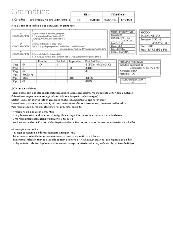 Miniatura del documento gramatica-verbo--clases-de-palabras.pdf