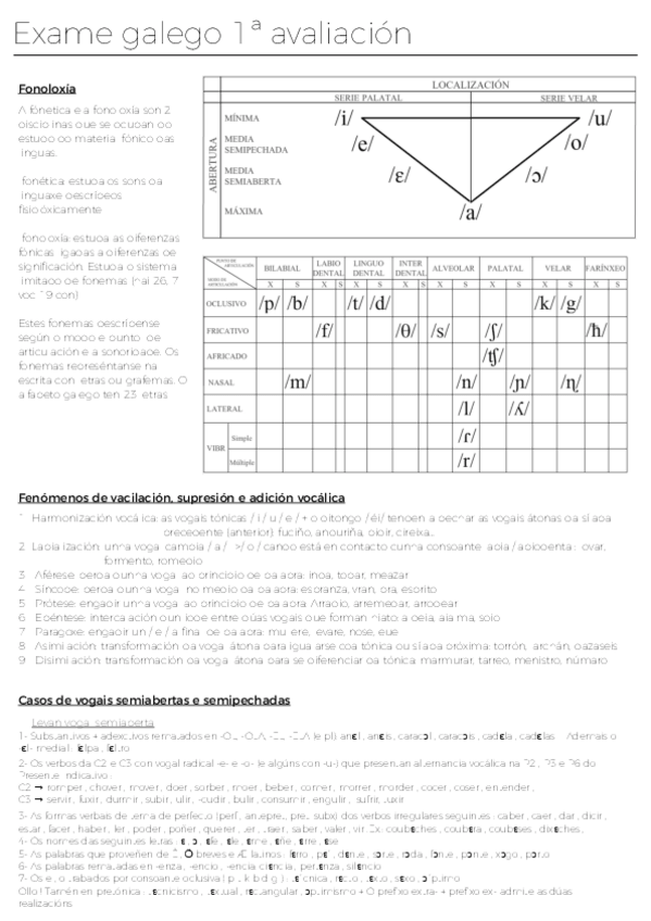 Miniatura del documento gramatica-galego-1-av.pdf