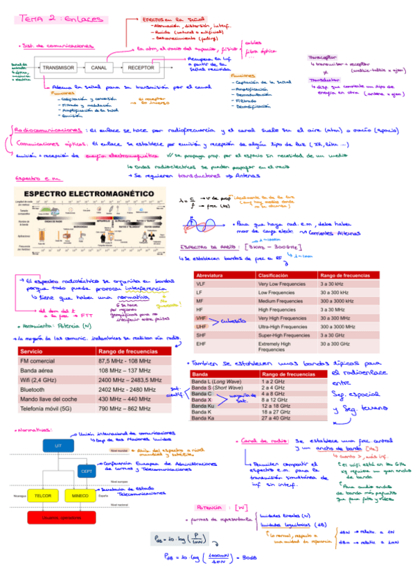 Miniatura del documento Tema-2-Enlaces.pdf