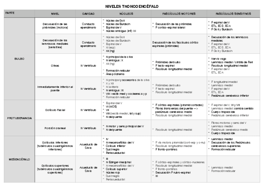Miniatura del documento Niveles-TE.pdf