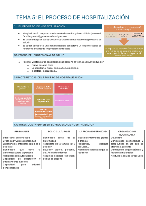 Miniatura del documento tema-5.-proceso-de-hospitalizacion.pdf