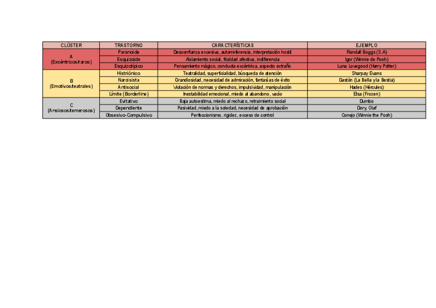 Miniatura del documento Trastornos-de-la-personalidad-tabla-resumen.pdf
