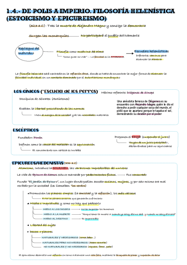 Miniatura del documento 2BACH FILO || 1.4.1. Escuelas Helenísticas.pdf