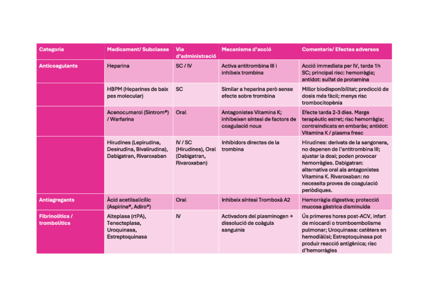 Miniatura del documento taula-hemostasia-tema-8.2.pdf