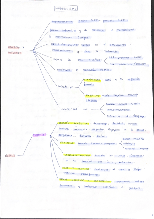 Miniatura del documento MODERNISMO-RUBEN-DARIO-MACHADO-JUAN-RAMON-JIMENEZ.pdf