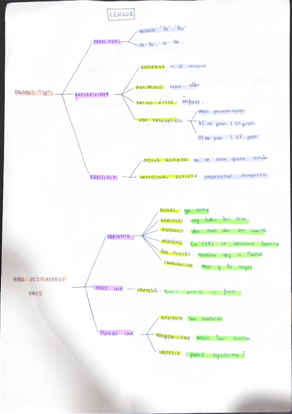 Miniatura del documento VALORES-SE-IMPERSONALES-USOS-DESPLAZADOS.pdf