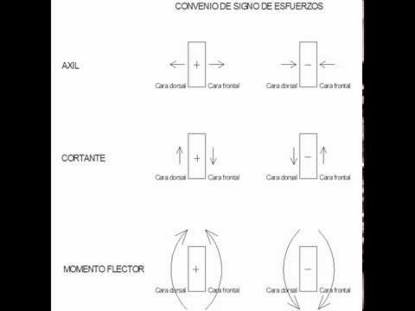 Miniatura del documento signo-esuerzo-de-secciones.pdf