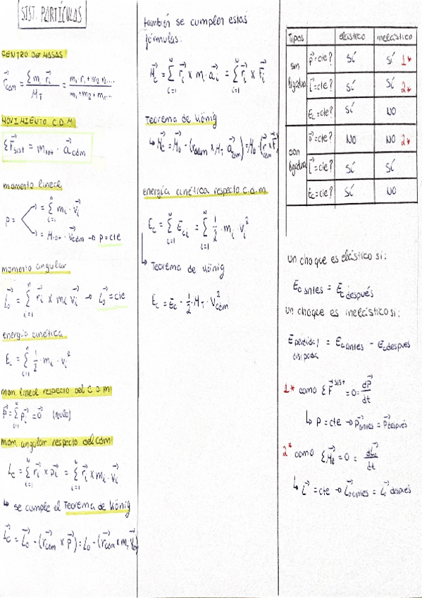 Miniatura del documento Resumen-de-sistemas-de-particulas.pdf