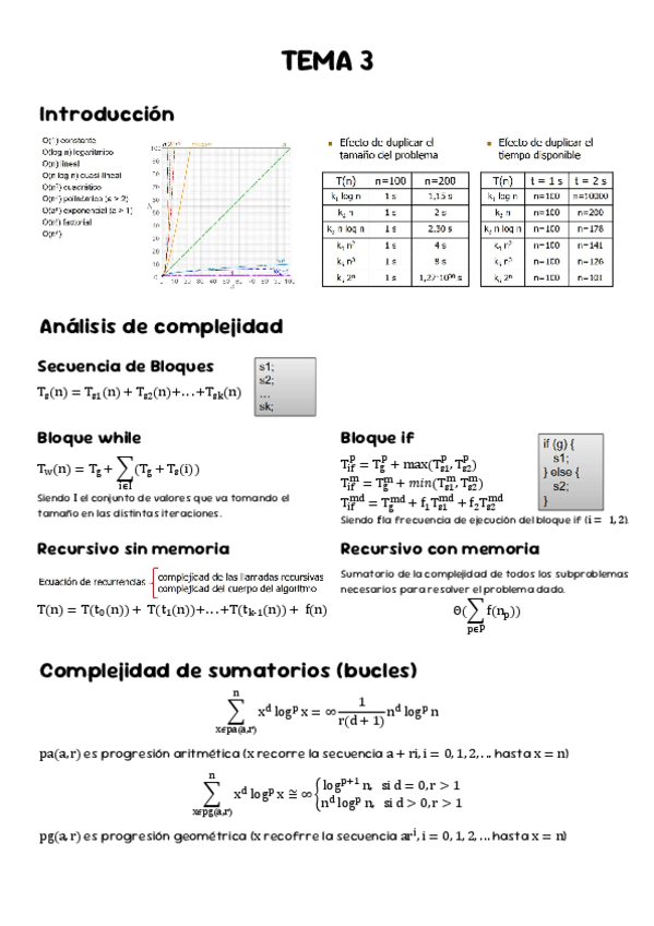 Miniatura del documento Tema3-ADDA.pdf