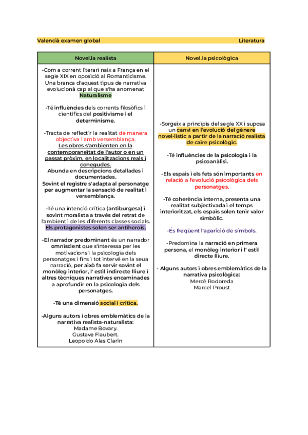 Miniatura del documento Literatura-Valenciana.pdf