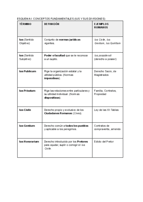 Miniatura del documento ESQUEMA-TEMA-1.-1.pdf