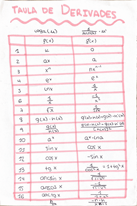 Miniatura del documento Tabla-de-derivadas.pdf