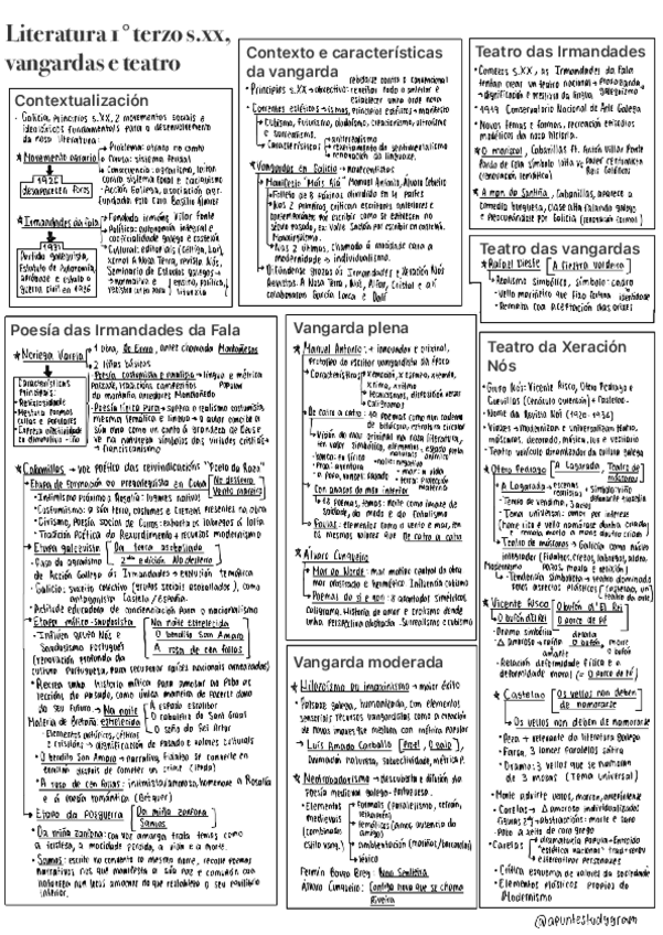Miniatura del documento RESUMO-LITERATURA-GALEGA-1RO-TERZO-S.XX.pdf
