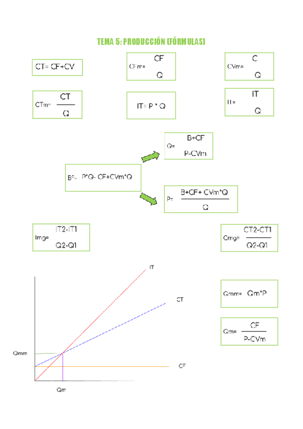 Miniatura del documento PRODUCCION-FORMULAS.pdf