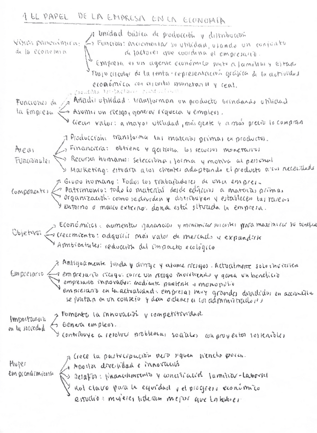 Miniatura del documento resumen-tema-1-y-2-el-papel-de-la-empresa-en-la-economia-y-clases-de-empresa-y-formas-de-emprendimiento.pdf