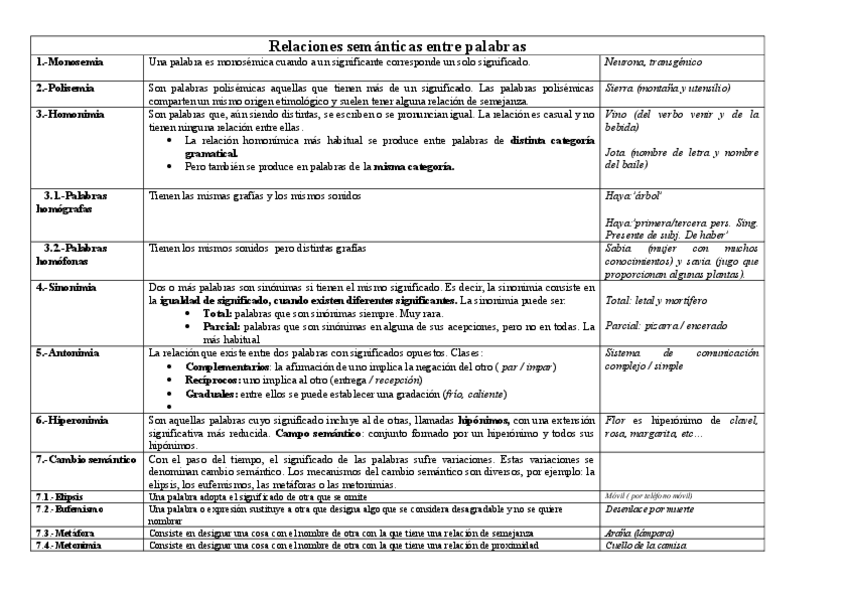 Miniatura del documento RELACIONES-SEMANTICAS-ENTRE-PALABRAS.pdf