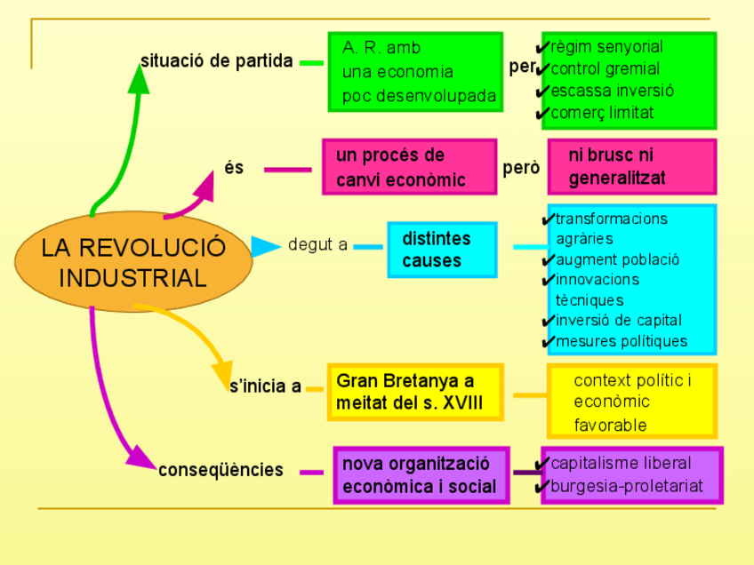 Miniatura del documento ESQUEMES-REV.-INDUSTRIAL-EMPAR-GALLEGO.pdf
