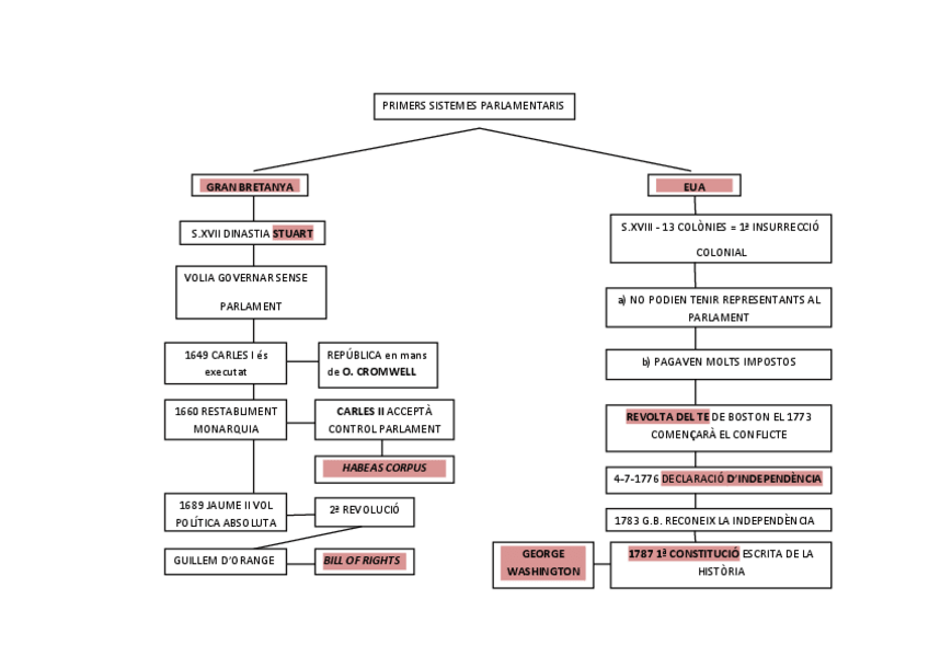 Miniatura del documento PRIMERS-SISTEMES-PARLAMENTARIS.pdf