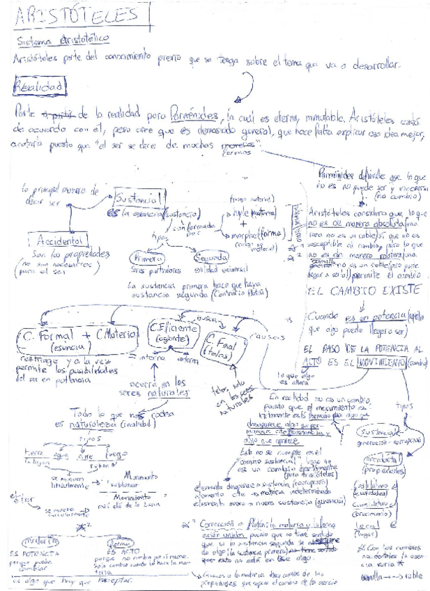 Miniatura del documento ΑΡΙΣΤΟΤΕΛΗΣ-Aristoteles.pdf.pdf