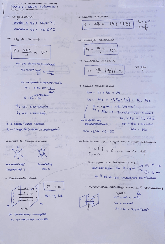 Miniatura del documento 2ºBACH_Física - Tema 2 - Campo Eléctrico.pdf