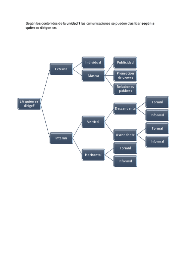 Miniatura del documento Clasificacion-tipo-de-comunicaciones.pdf
