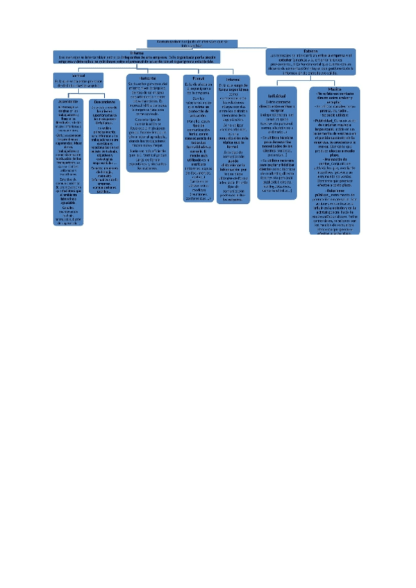 Miniatura del documento ESQUEMAtiposcomunicacion.pdf