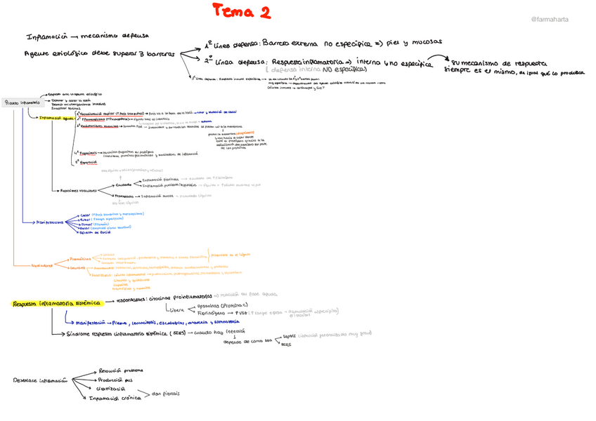 Miniatura del documento esquema-T2.pdf
