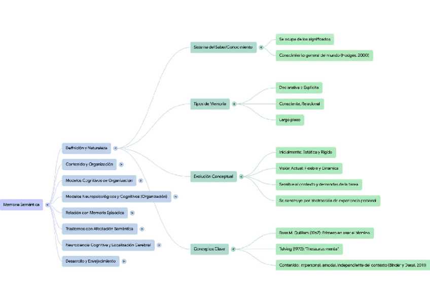 Miniatura del documento T.-5-Psicologia-de-la-memoria.pdf