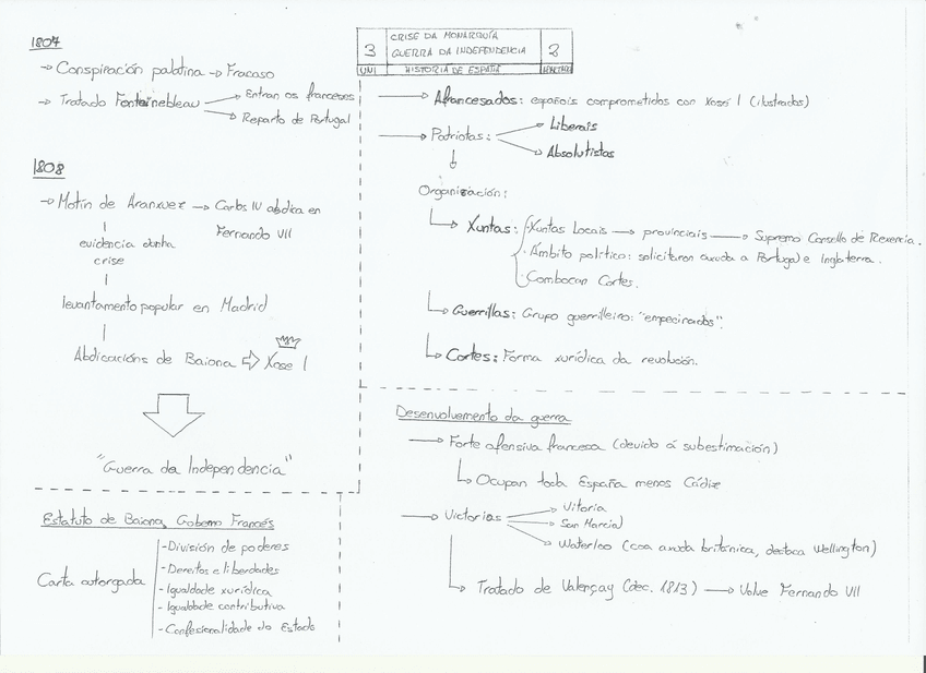 Miniatura del documento 3.2-Crise-da-monarquia-e-Guerra-da-Independencia.png
