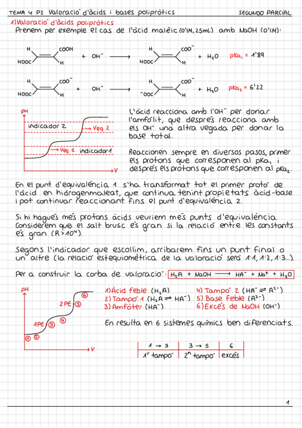 Miniatura del documento Tema-4b-Valoraciones-Poliproticos.pdf