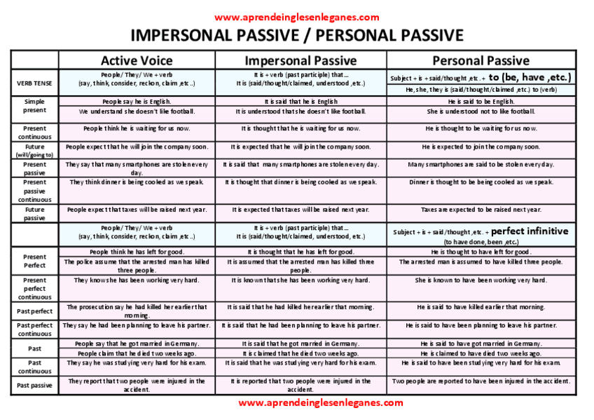 Miniatura del documento Impersonal-and-Personal-Passive.pdf