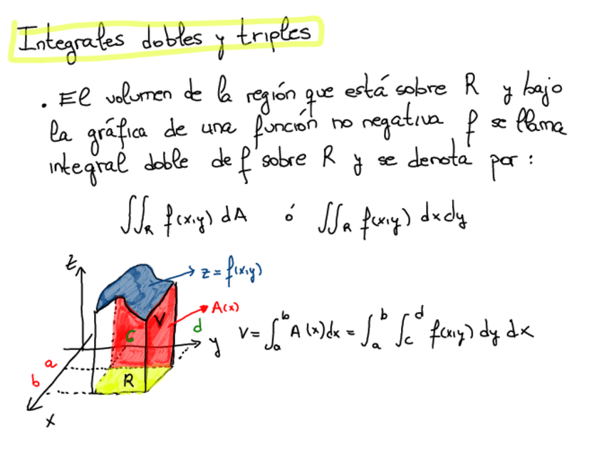 Miniatura del documento integrales.pdf