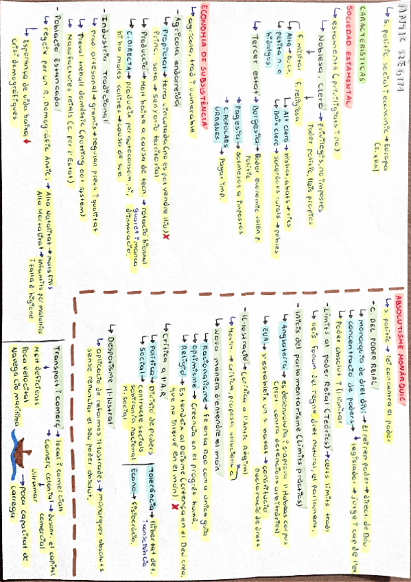Miniatura del documento LAntic-Regim-i-Revolucio-Francesa.pdf