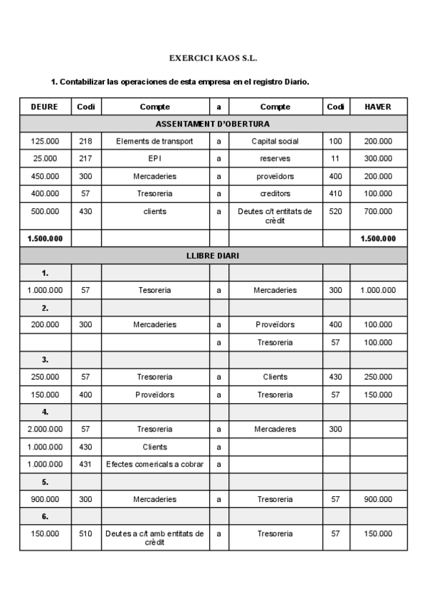 Miniatura del documento EXERCICI-KAOS-S.L-1.pdf