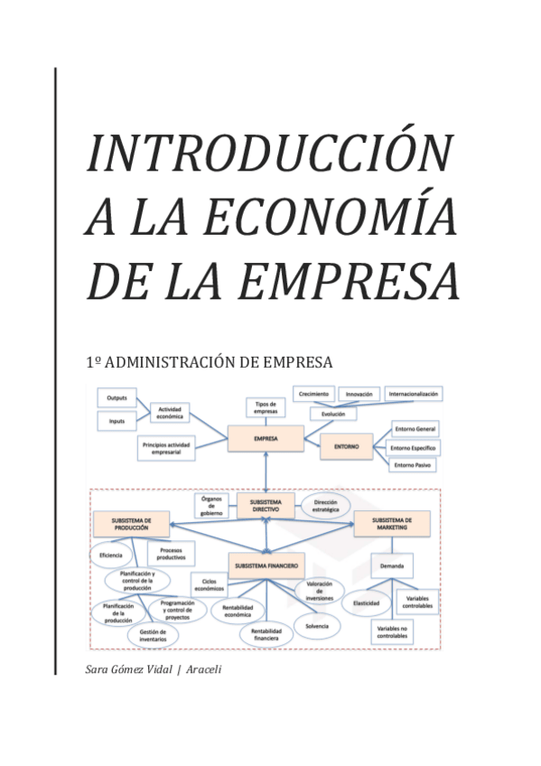 Miniatura del documento Introduccion-a-la-Economía-de-la-Empresa-Temas-1-6.pdf.pdf