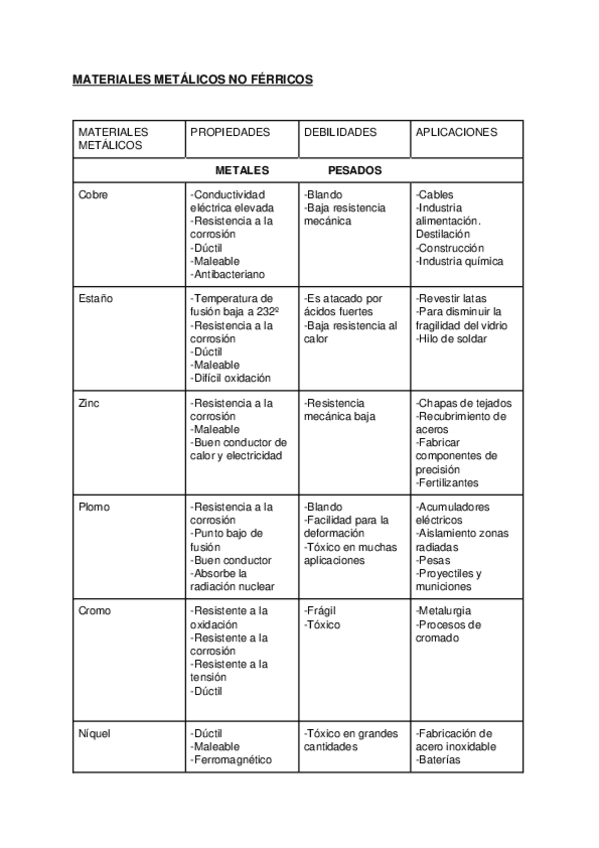 Miniatura del documento Practica-01.-Metales-no-ferricos-II..docx