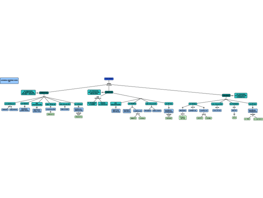 Miniatura del documento PARADIGMAS.pdf