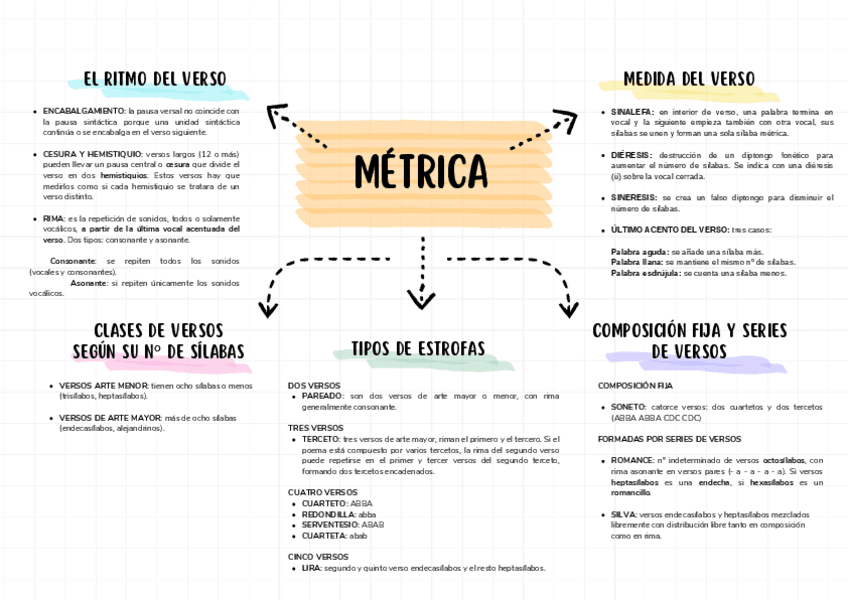 Miniatura del documento METRICA.pdf