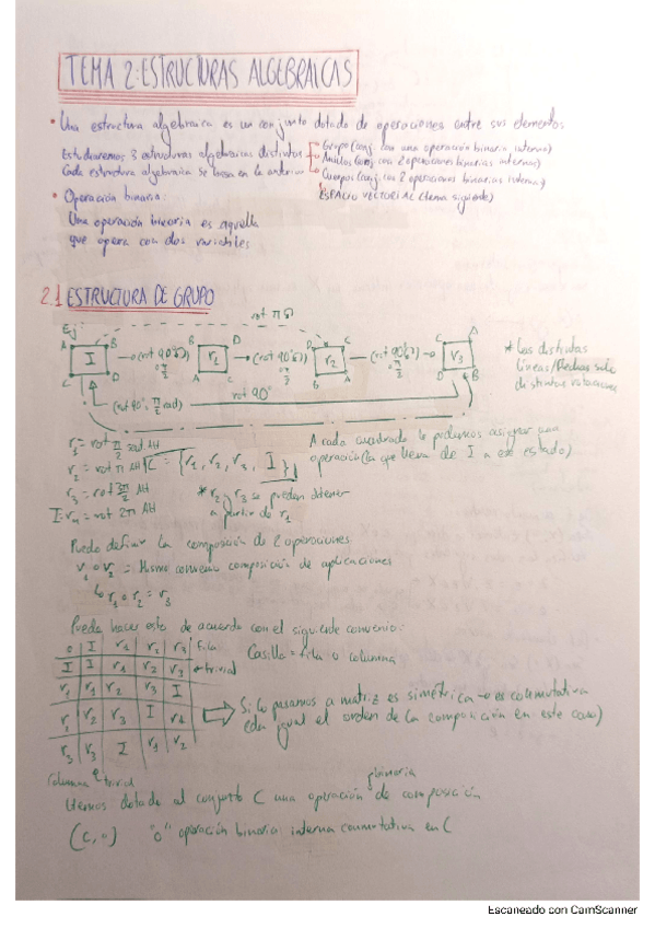 Miniatura del documento ALG-I-TEMA-2.pdf