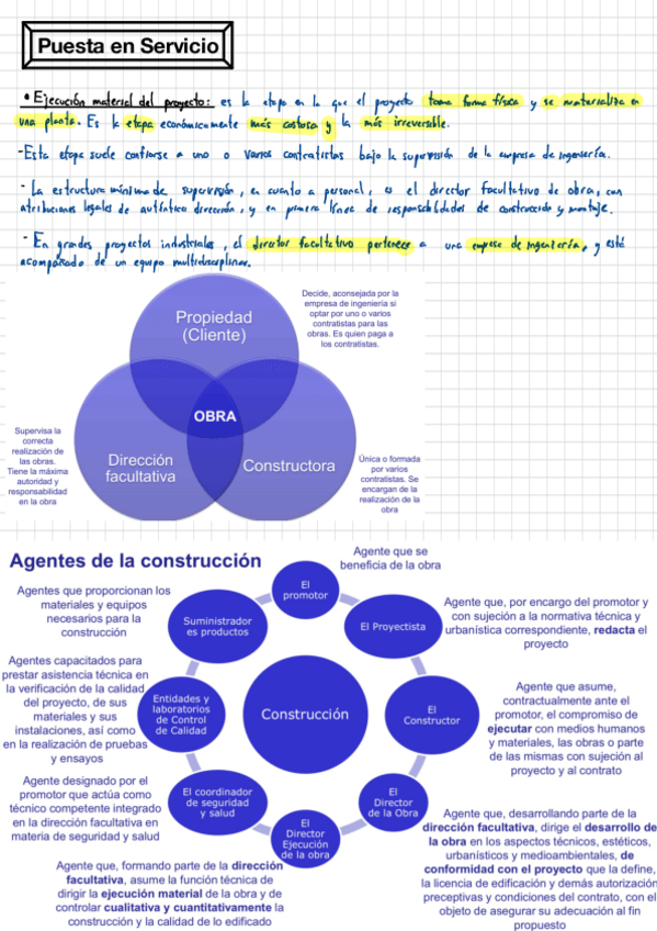 Miniatura del documento 7-Construccion-montaje-y-Puesta-en-Servicio.pdf