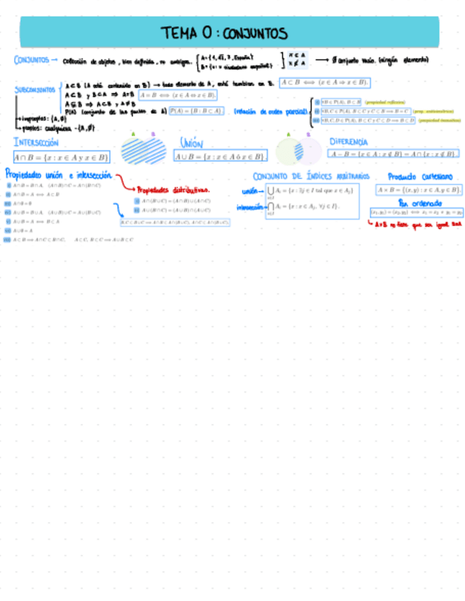 Miniatura del documento Apuntes-Tema-0-Conjuntos.pdf