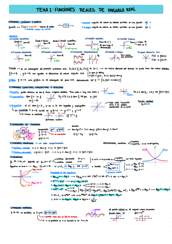 Miniatura del documento Apuntes-Tema-2-Funciones-reales-de-variable-real.pdf
