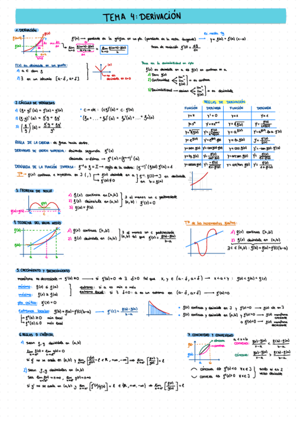 Miniatura del documento Apuntes-Tema-4-Derivacion.pdf